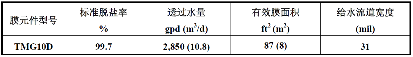 東麗TM10D反滲透膜參數
