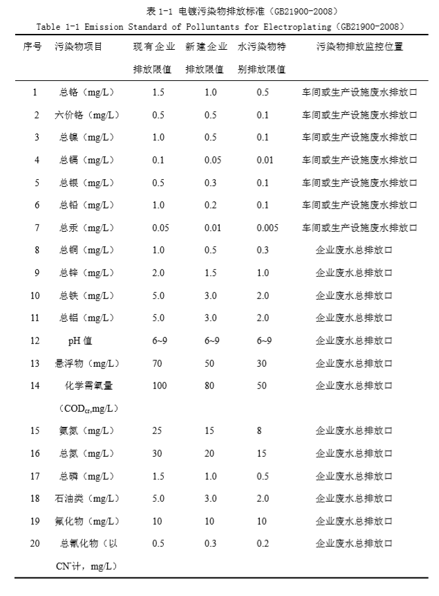 電子行業解決方案