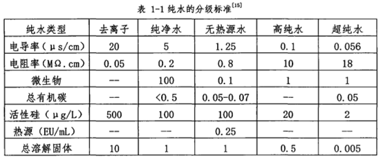 超純水設備