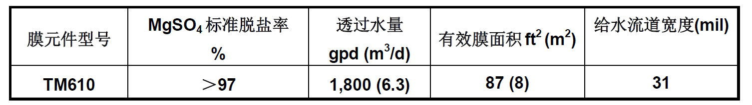 東麗反滲透膜TM610參數表