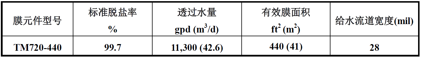 TM720-440反滲透膜參數表
