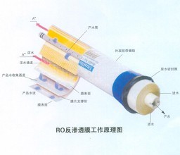 二級反滲透設備清洗操作步驟-藍膜