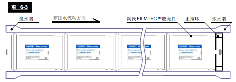 反滲透純水設備膜安裝示意圖