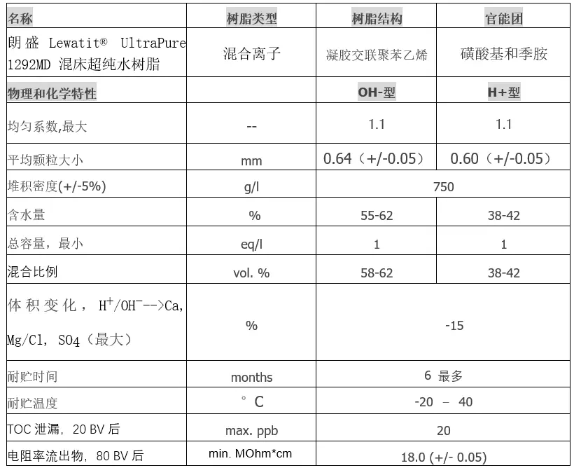 朗盛1292MD型號樹脂參數