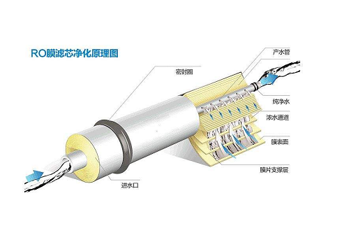 反滲透膜哪家好？-藍膜