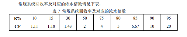 卷式超濾膜系統回收率