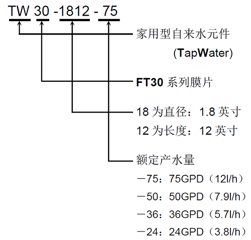陶氏反滲透膜型號說明1