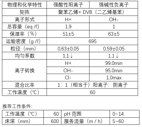 三養UPRM200U