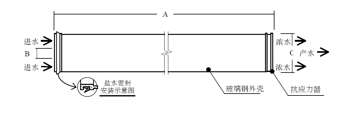 BW30-400反滲透膜結構圖