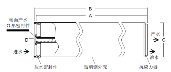陶氏SW30ULE-440i海水淡化膜尺寸規格